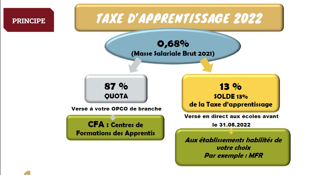 taxe MFR 2022